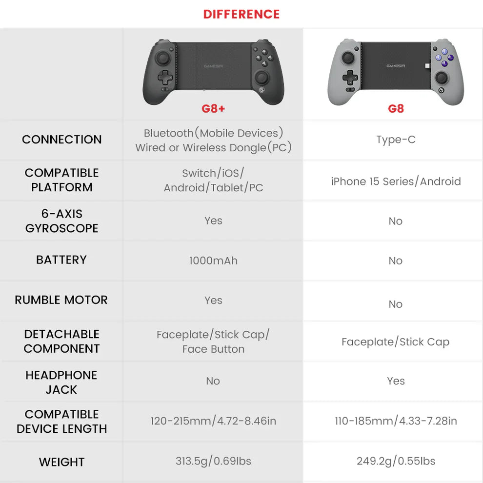 GameSir G8 Plus Bluetooth stretchable mobile gamepad with smartphone attached